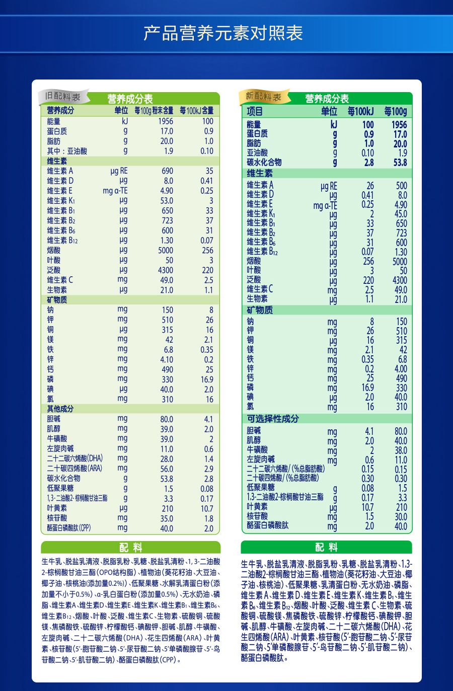 一站式供应链服务平台系统解决方案