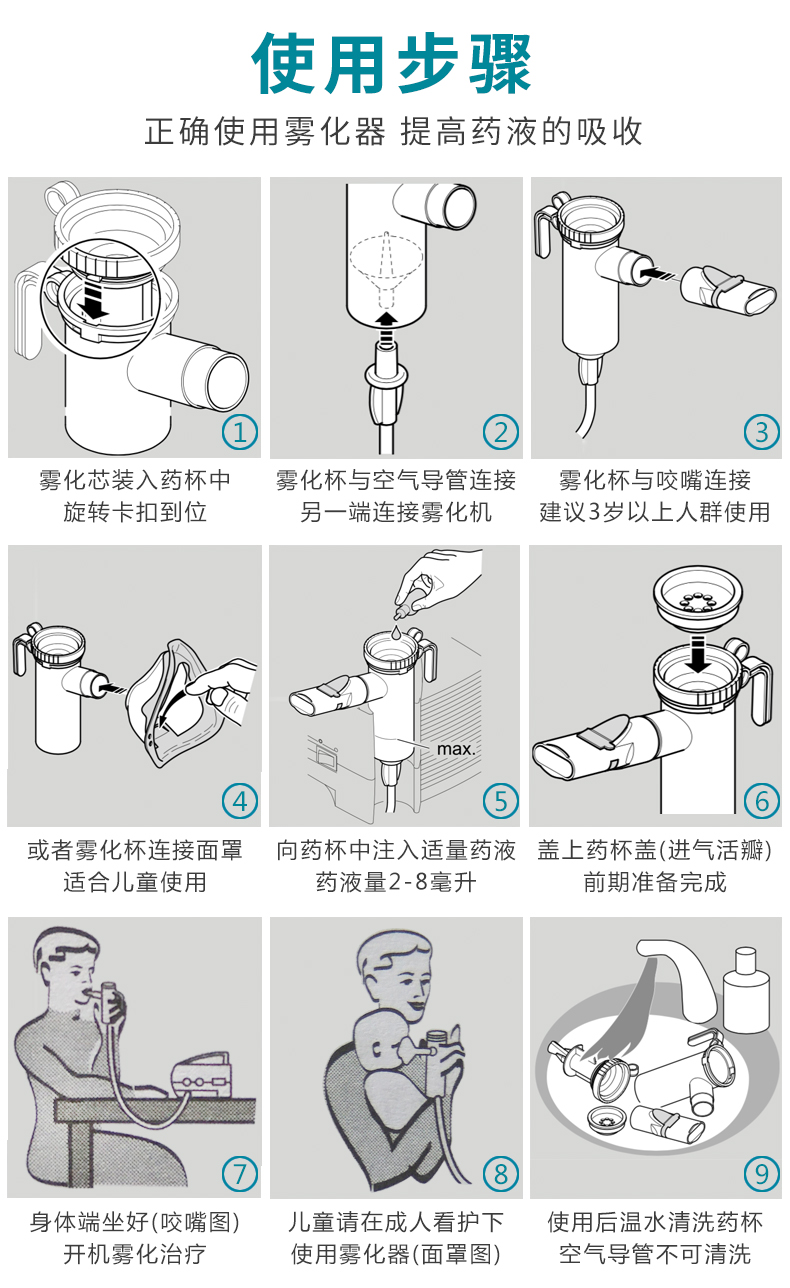 德國pari霧化器turboboy3255帕瑞兒童醫用家用咳嗽哮喘壓縮式霧化機