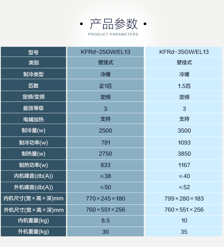 TCL空调KFRd-25GW/EL13