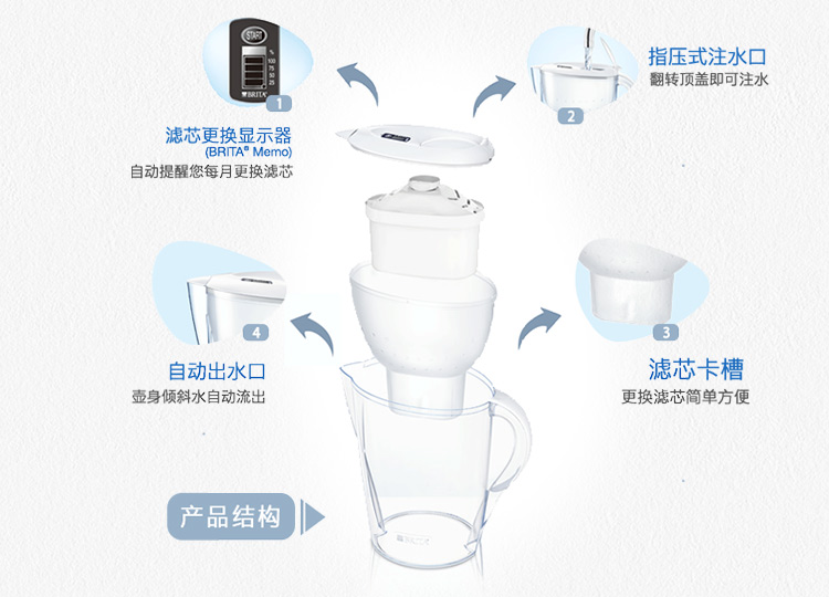 碧然德 Brita 净水器 净水壶 海洋白色 3.5升 一壶五芯