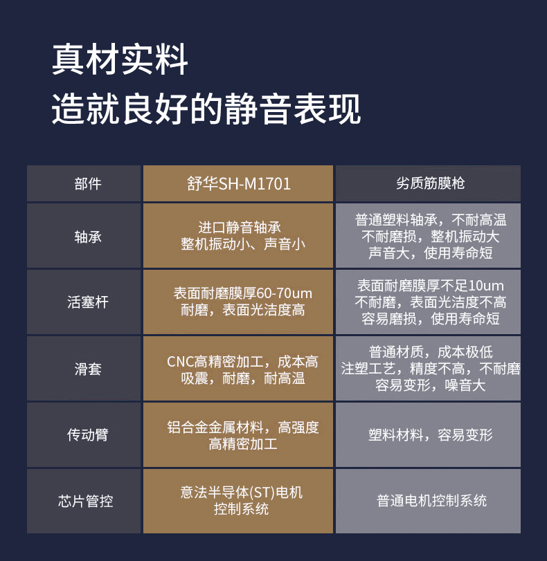 舒华深层肌肉放松器震动电动腿部按摩器颈膜抢m1701 价格 图片 品牌