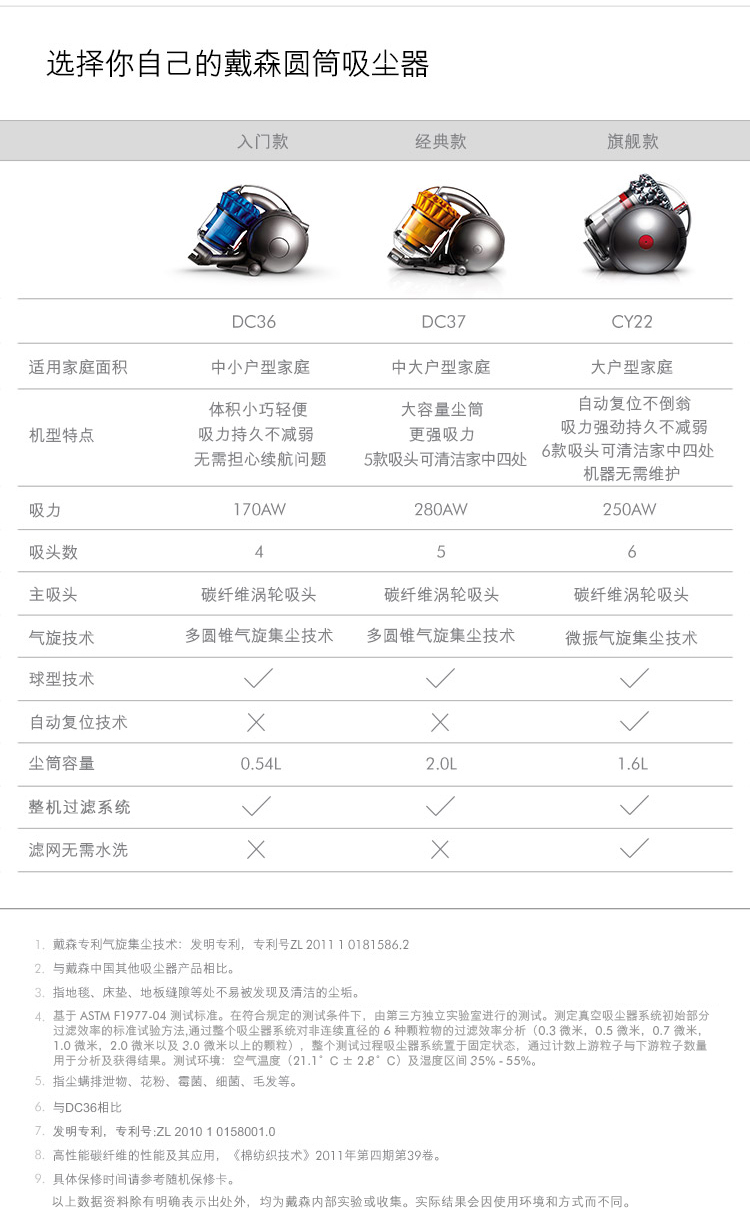 戴森吸尘器 Dyson Domestic Vacuum cleaner DC37