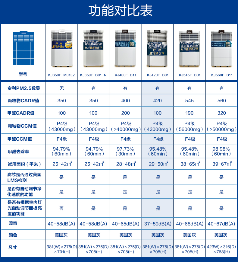 AO史密斯空气净化器KJ420F-B01