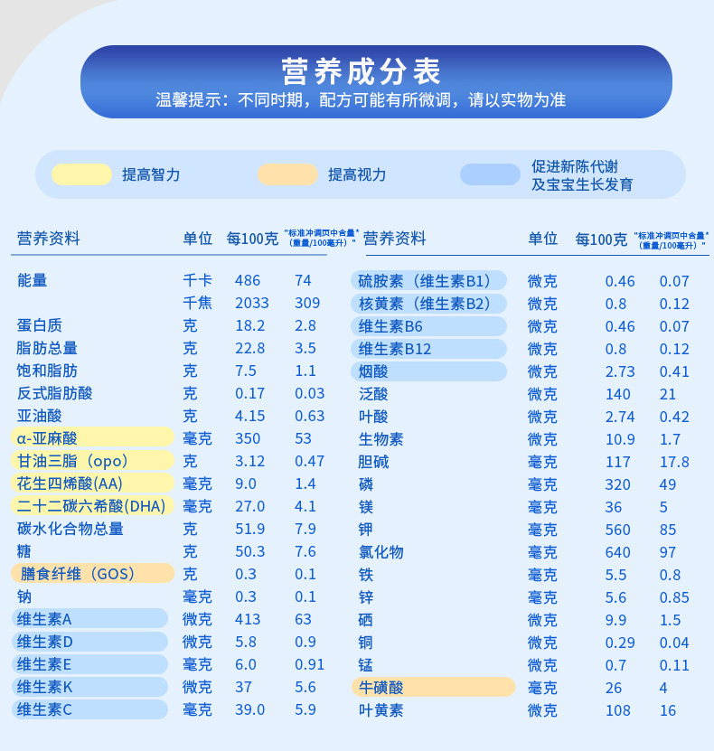 雅培奶粉成分表图片