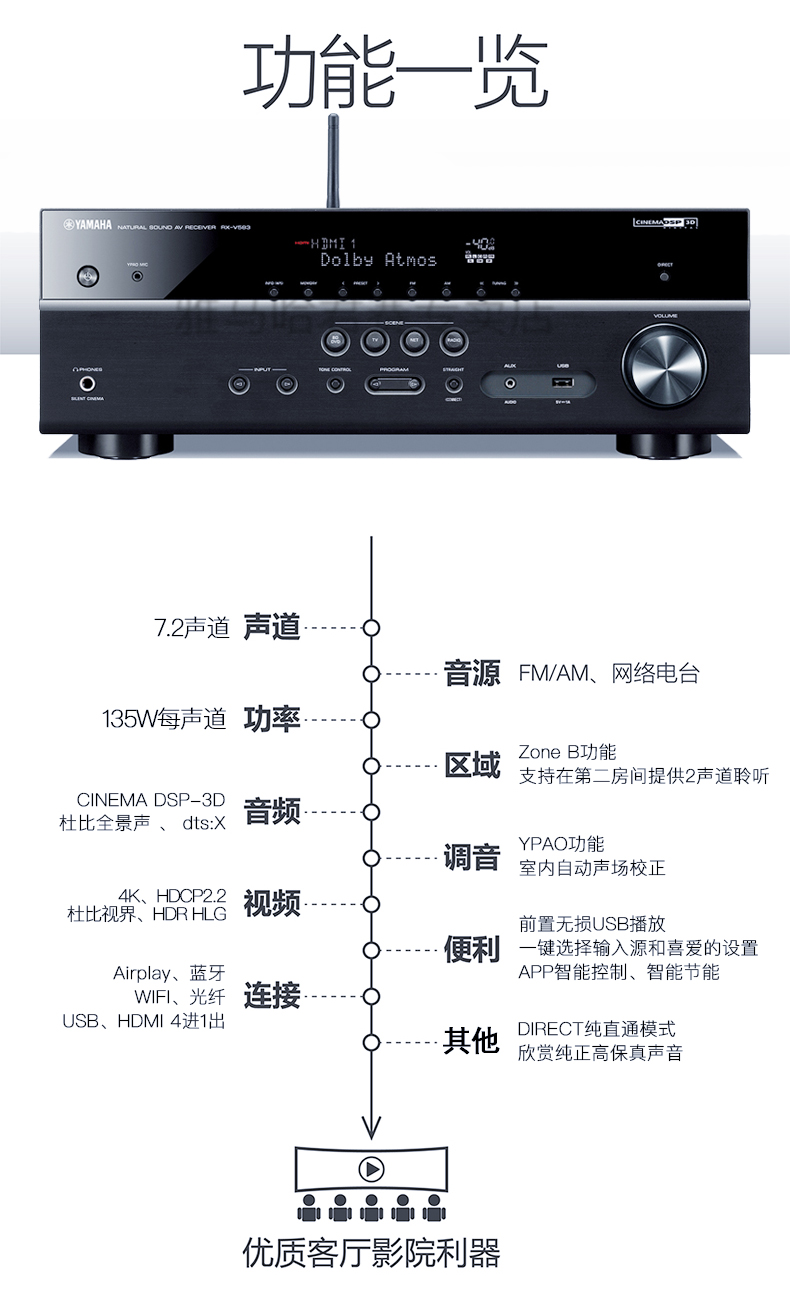 雅马哈RX-V496功放参数图片