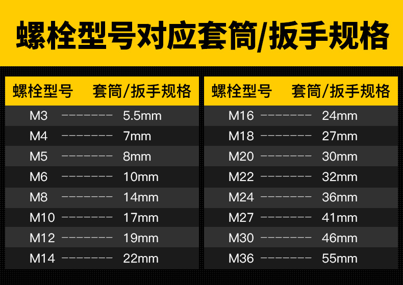 加长电动扳手套筒套装螺丝螺母手电钻内六角套筒头万能1个5个起拍