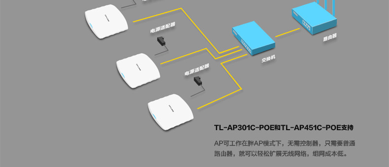 tplinktplink正品450m无线吸顶式ap酒店会议吸顶ap路由器tlap452cpoe