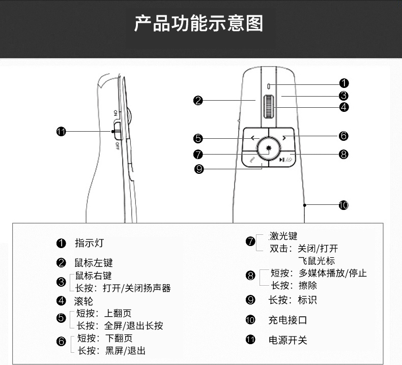 激光笔原理图片