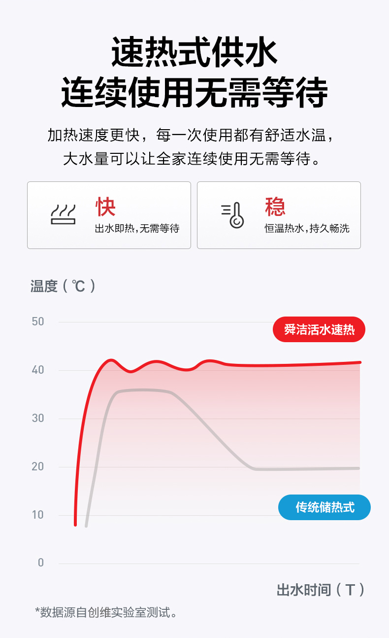 创维m12智能马桶盖