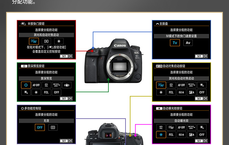 佳能(canon)eos 6d mark ii body 数码单反相机机身