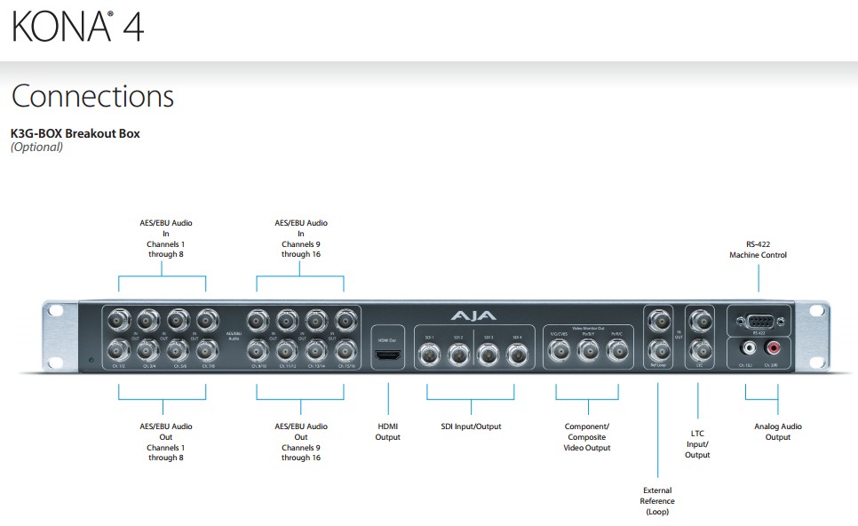【asustor影棚器材kona 4】 aja kona 4 2k 4k 高清 数字 广播级非编
