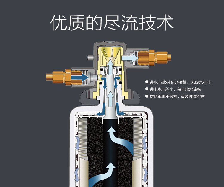 3M厨下式家用直饮净水器净享DWS 2500 CN型净水机原装替换滤芯