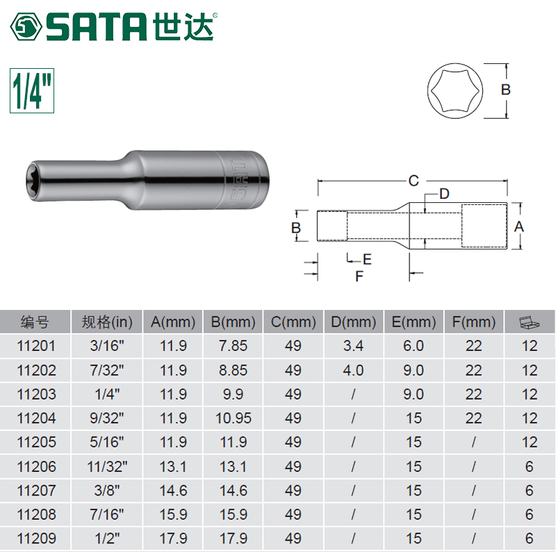 3mm系列英制6角长套筒 规格11201-1120911201(单位:只)【价格 图片
