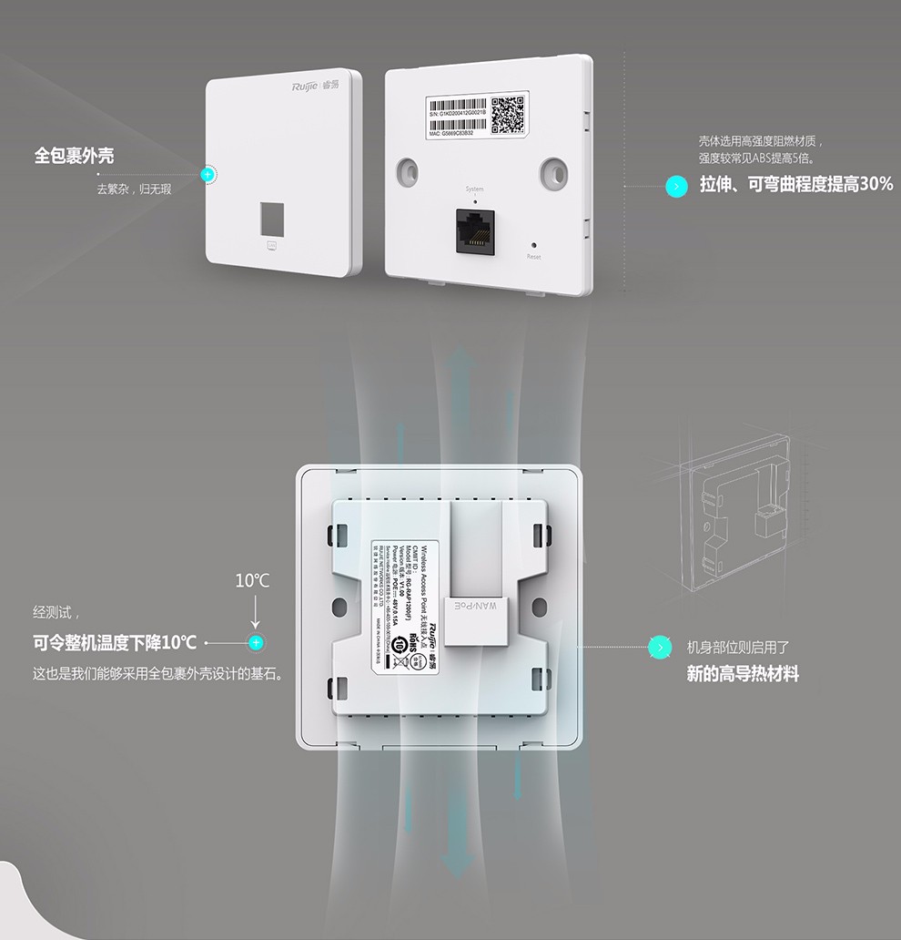 睿易锐捷无线ap面板式rap1200f双频1167m无线接入点白色
