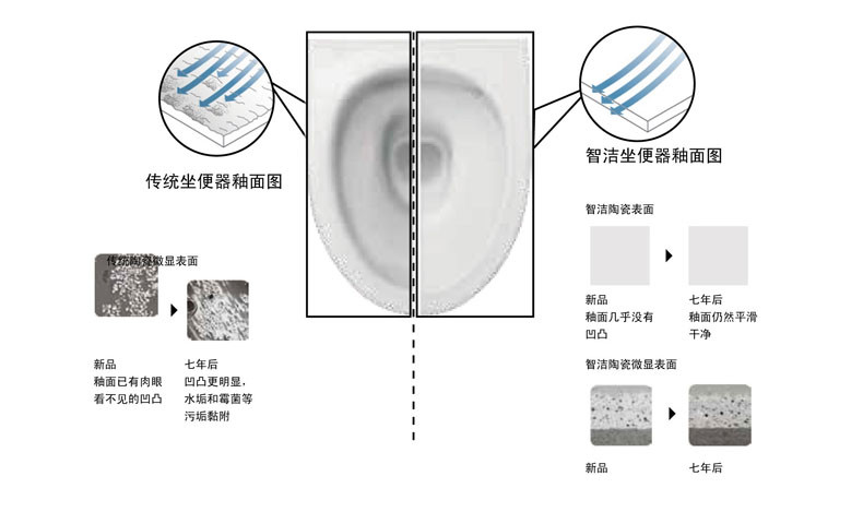 toto马桶sw764图解图片