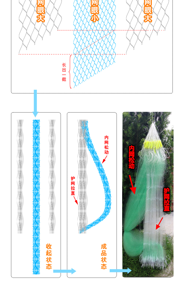 粘网怎么使用图解图片