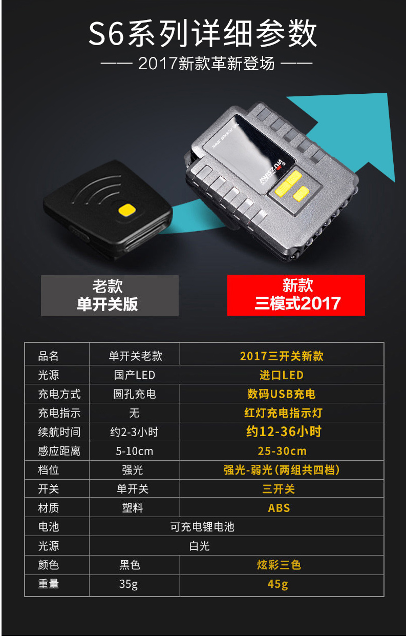 沃尔森夜钓头灯充电感应灯自动上饵灯钓鱼led夹帽灯帽檐灯充电式