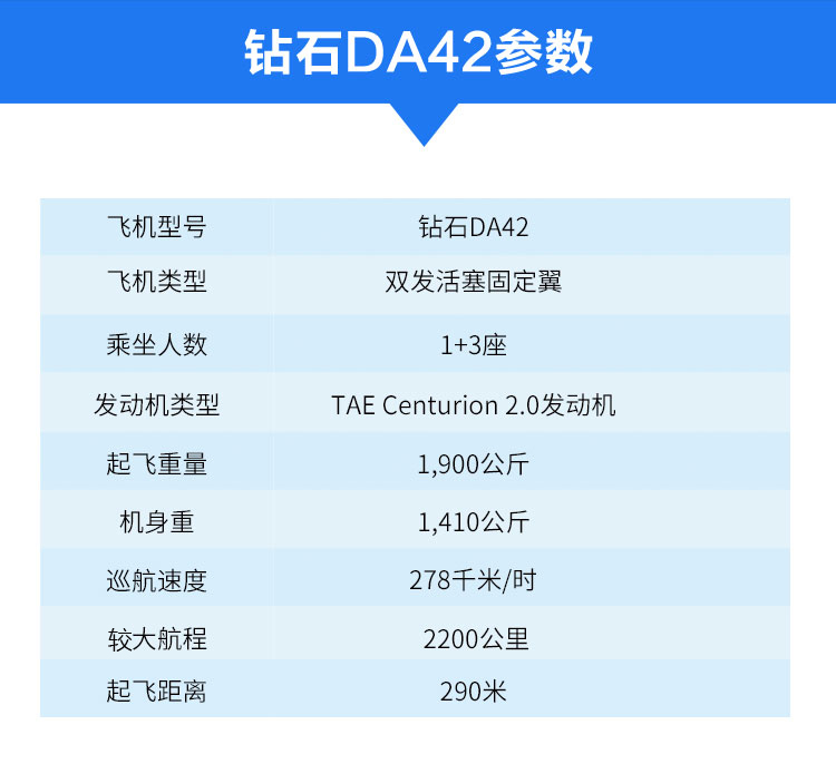 钻石da42-钻石固定翼-全意航空直升机,公务机包机,直升机销售,飞机