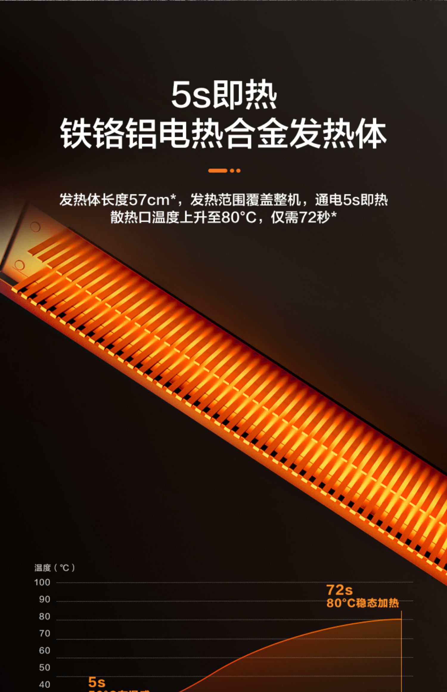 美的(midea)取暖电器hdy20k 美的(midea) 取暖器节能循环加热无光低噪
