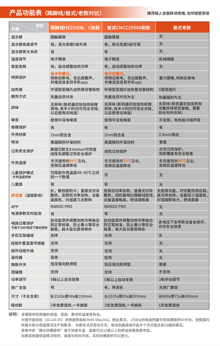 美国兰戈rango取暖器电暖器电暖气家用平板对流型智能变频app控制款电