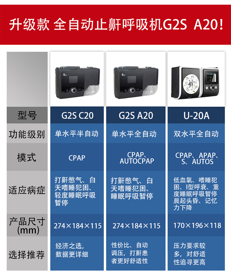 瑞迈特g2sa20呼吸机医用家用睡眠呼吸器睡眠暂停无创打呼噜止鼾器