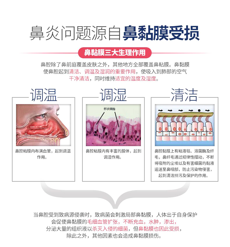 九林康复护理九林鼻敏灵抑菌型鼻腔喷雾器慢性急性鼻炎鼻腔冲洗成人儿童长泰正品30ml 价格图片品牌报价 苏宁易购杭州爱凯医疗用品专营店