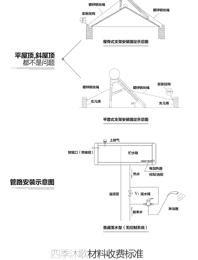 四季沐歌太阳能热水器家用航飞驰18管140l推荐3人使用光电两用速热型