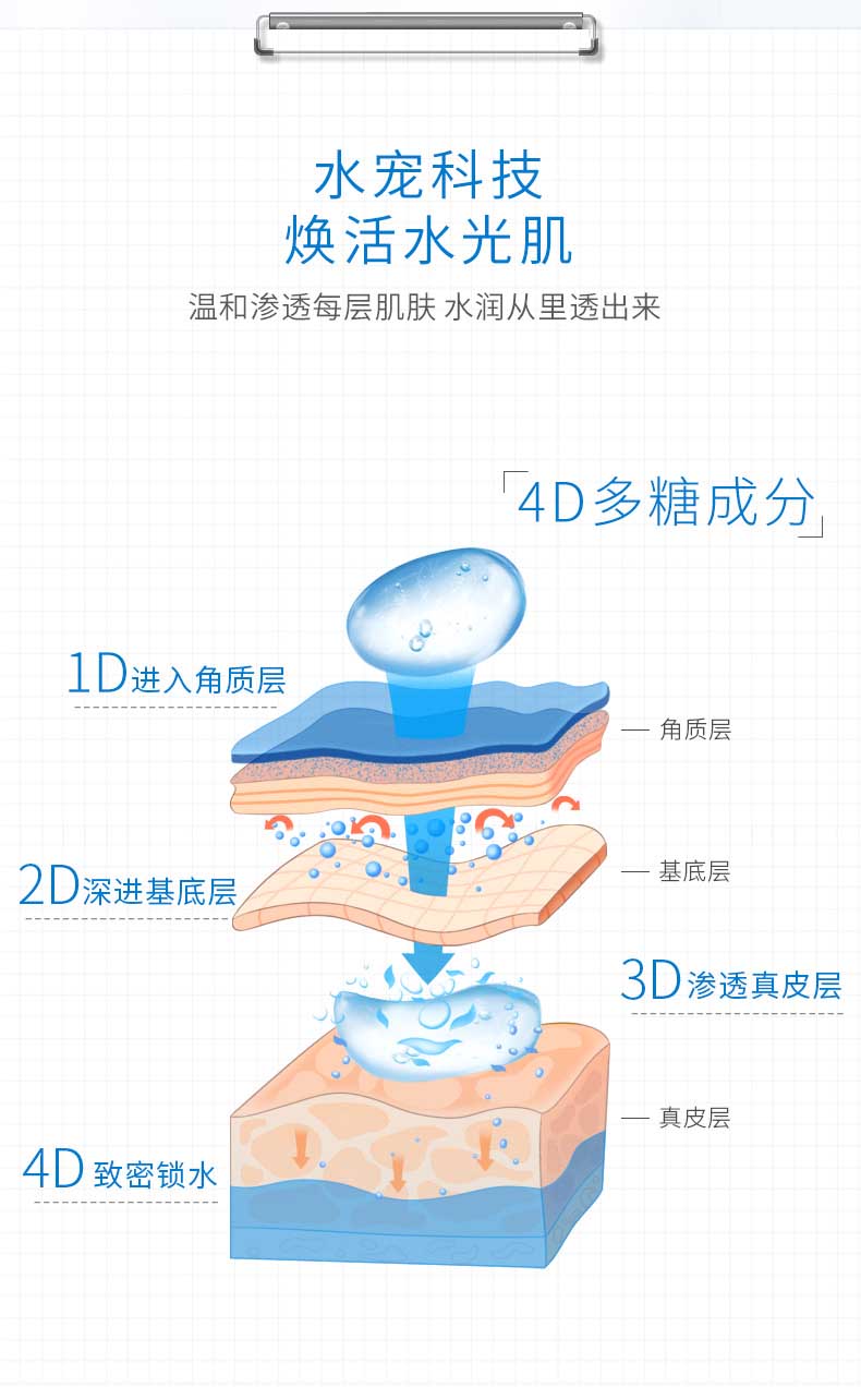 wis清透补水面膜保湿控油玻尿酸清洁提亮肤色面膜贴男女士学生