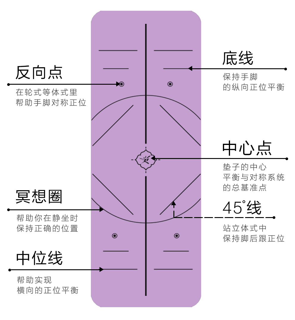 户外5mm天然橡胶体位线瑜伽垫套装男女瑜珈垫加宽防滑土豪瑜珈垫