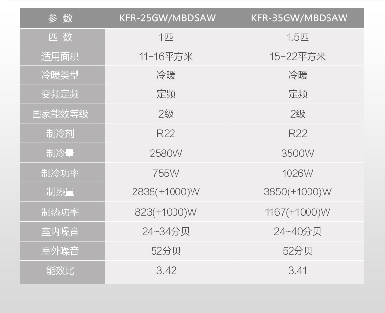 【苏宁专供】三菱重工空调 KFR-25GW/MBDSAW