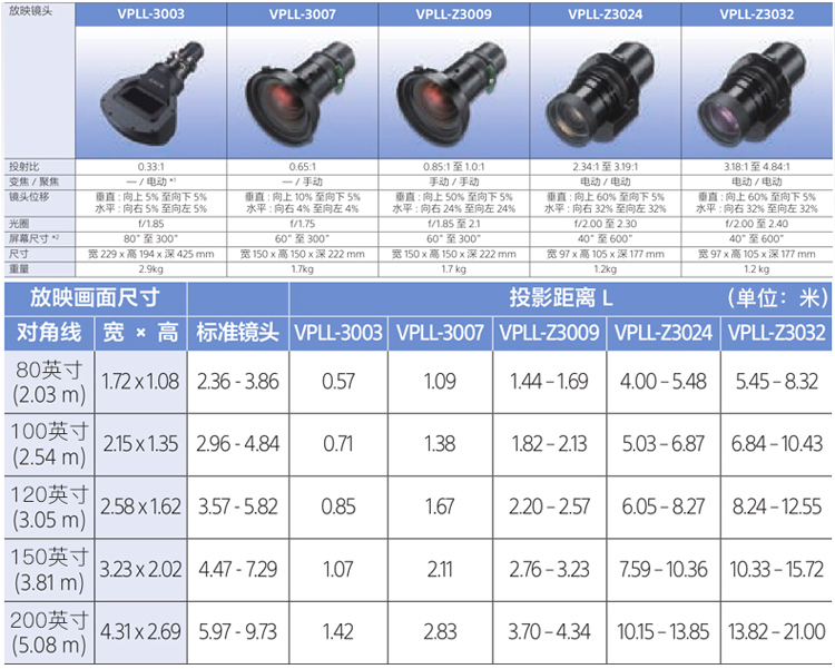 详情页VPL-F630W_03