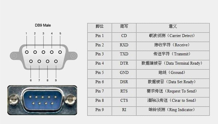 9针转25针接线图图片