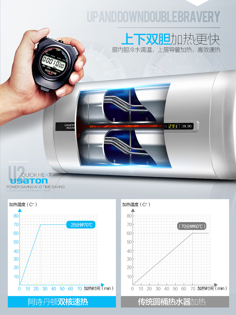 USATON/阿诗丹顿DSZF-B40D20L 40升储水式遥控双胆速热电热水器KB21