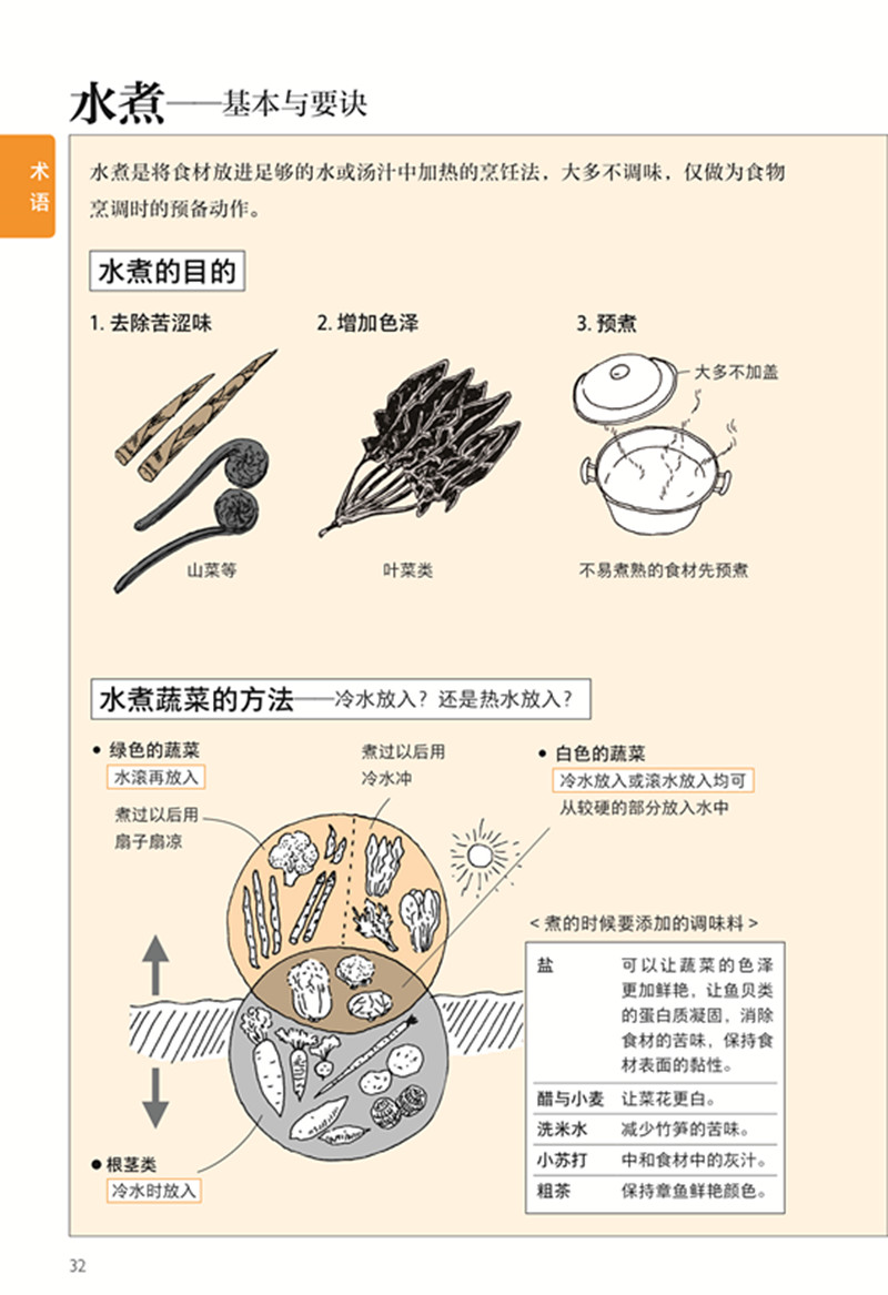 料理图鉴 日 越智登代子 绘者 日 平野惠理子后浪出品著 摘要书评在线阅读 苏宁易购图书