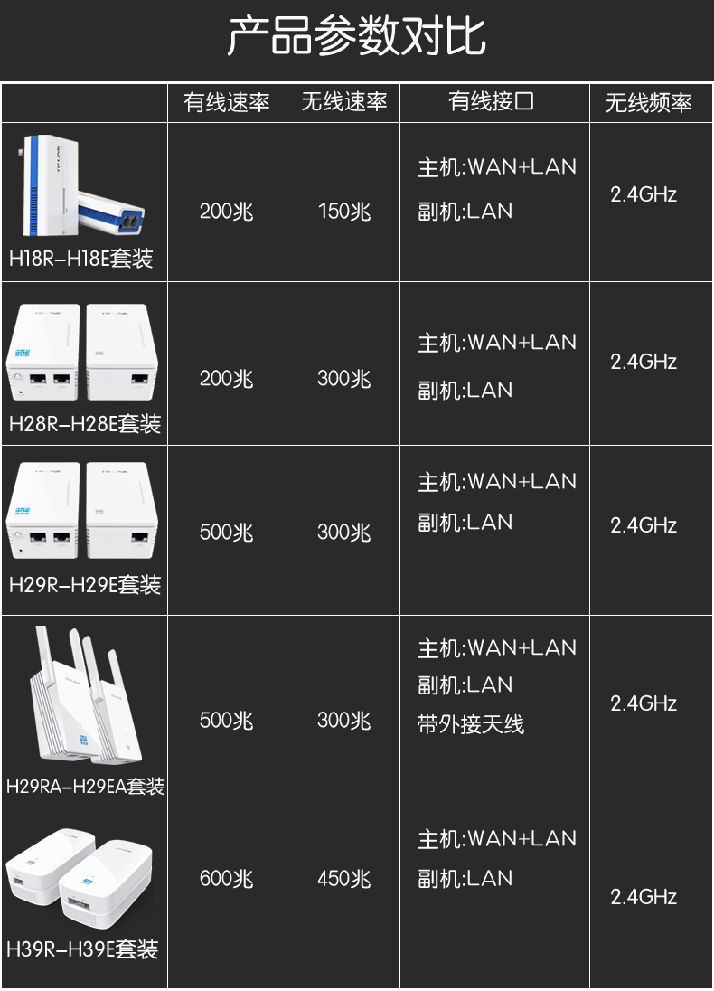 tplinktlh69rtlh69es雙頻電力貓無線路由器家用wifi穿牆hyfi一對