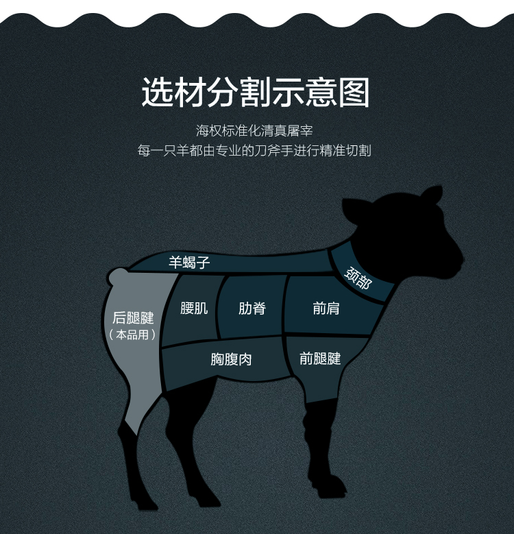 海权清真草饲羔羊霖260g新鲜羊肉羊腿肉烧烤食材火锅食材晴隆羊