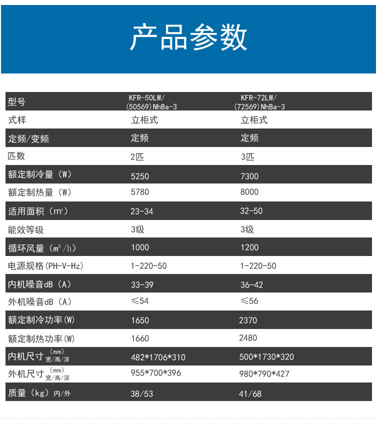 格力gree3匹定速t迪冷暖柜机空调kfr72lw72569nhba3t迪