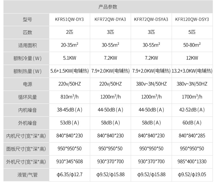 志高空调说明书图解图片