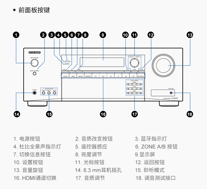onkyo/安桥 tx-sr393 5.2声道蓝牙全景声家庭影院av功放机 多声道功放