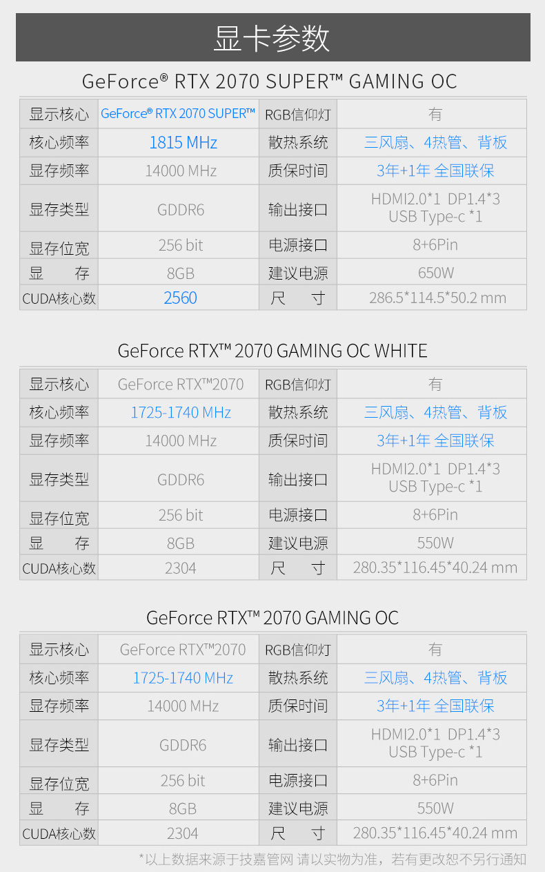 技嘉gvn2070sgamingoc8gd小黑显卡