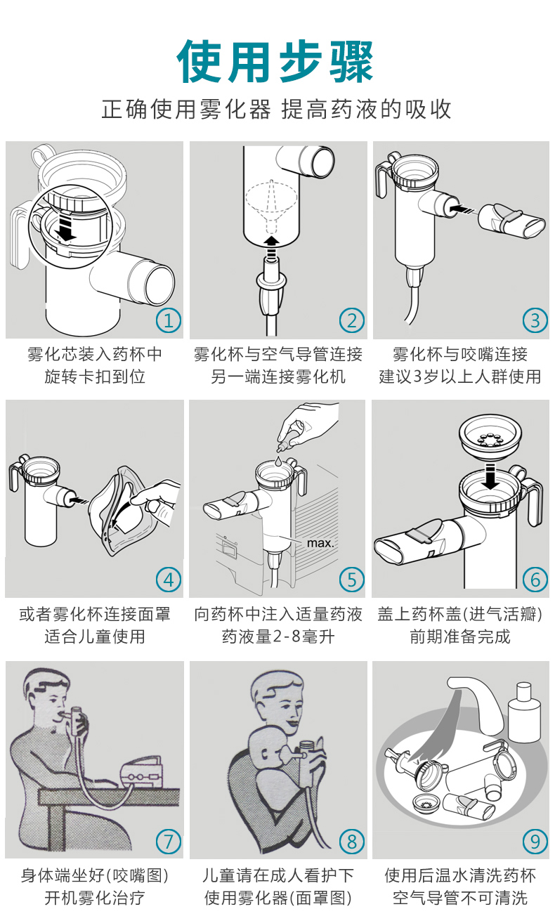 德国pari雾化器compactn1025帕瑞儿童医用家用咳嗽哮喘帕瑞压缩雾化机