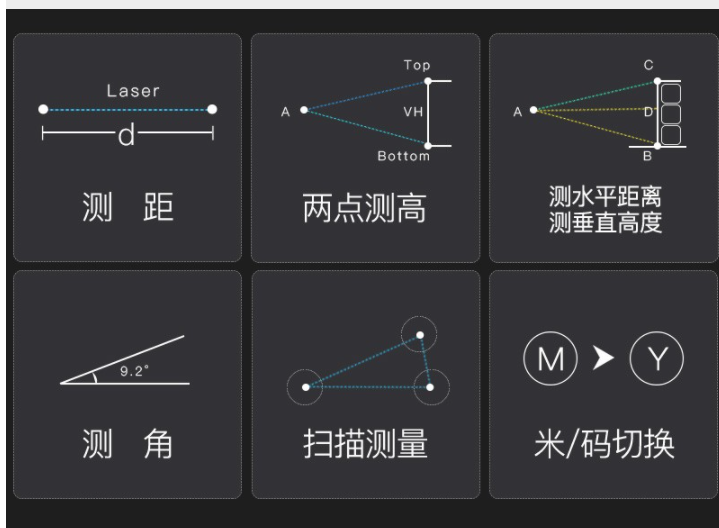 望远镜怎么测距离图解图片