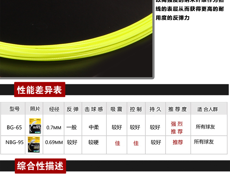 尤尼克斯yonex羽毛球拍線bg65耐用型經典線徑0.