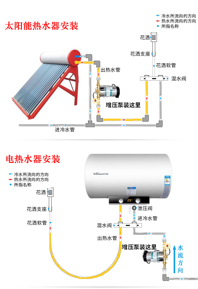 农村水箱增压泵安装图图片