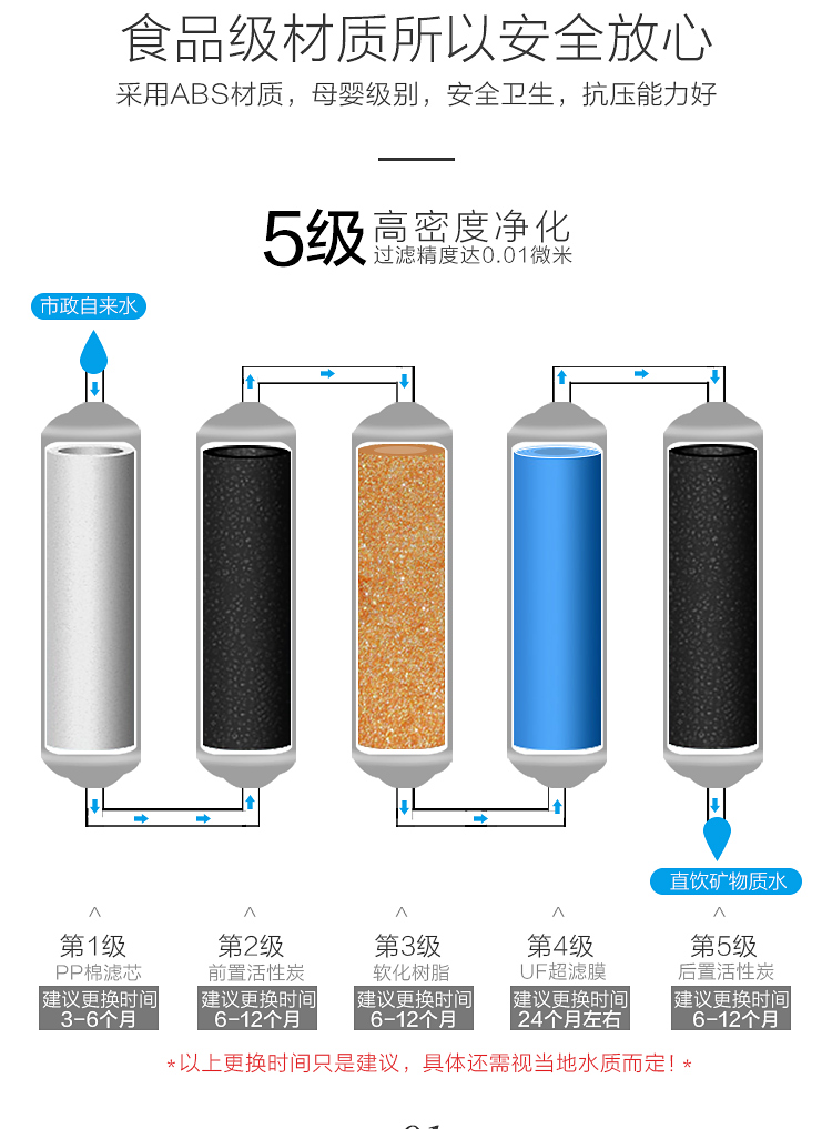 净水器5个滤芯的顺序图片