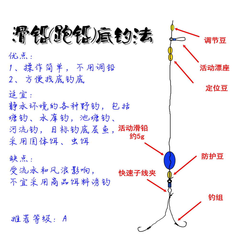 远投中通漂组装法图图片