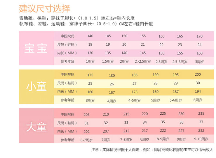 儿童白色帆布鞋7春季女宝宝鞋子1岁3板鞋2男童4春鞋5小白球鞋潮62017