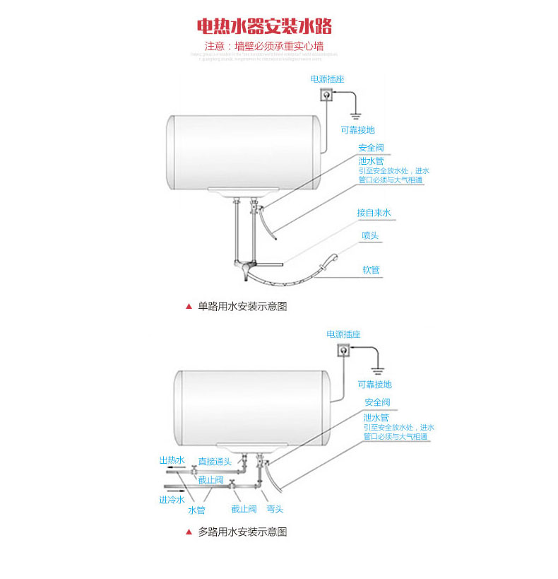 格兰仕电热水器ZSDF-G50K031(S)