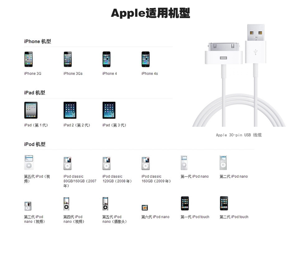 苹果手机充电器 数据线套装 12W 快充苹果充电
