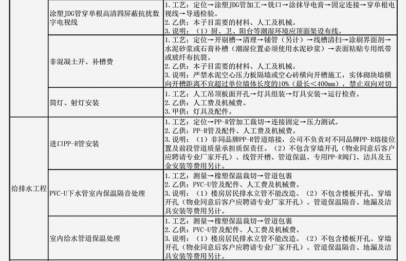 西安家装公司哪家好?最新行业动态带你探秘